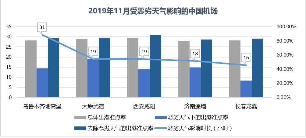 飞常准供图