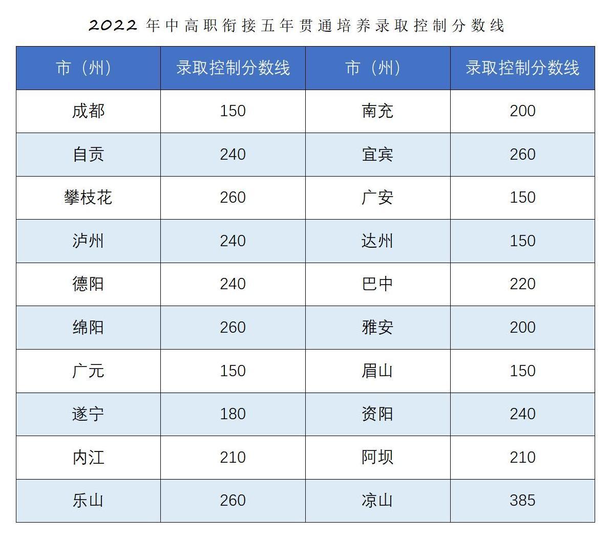 恭喜你被录取啦！！2022年五年一贯制录取结果查询_04.jpg