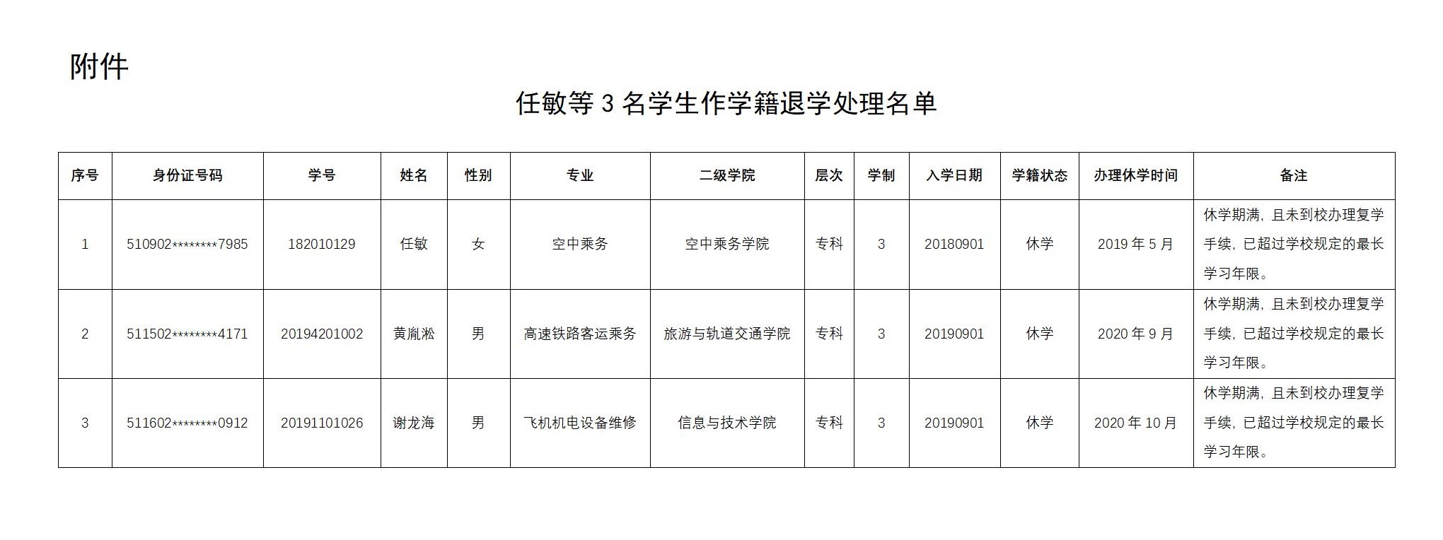 关于给予任敏等3名学生学籍退学处理的公示_02.jpg