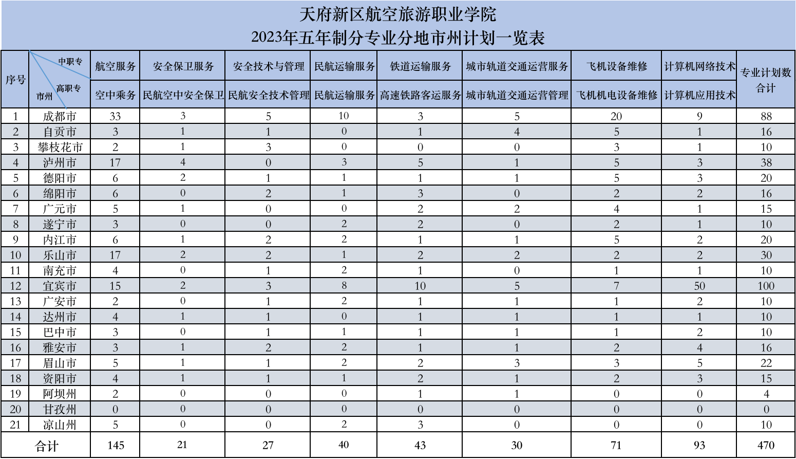 公众号用图（五年制）(1).png