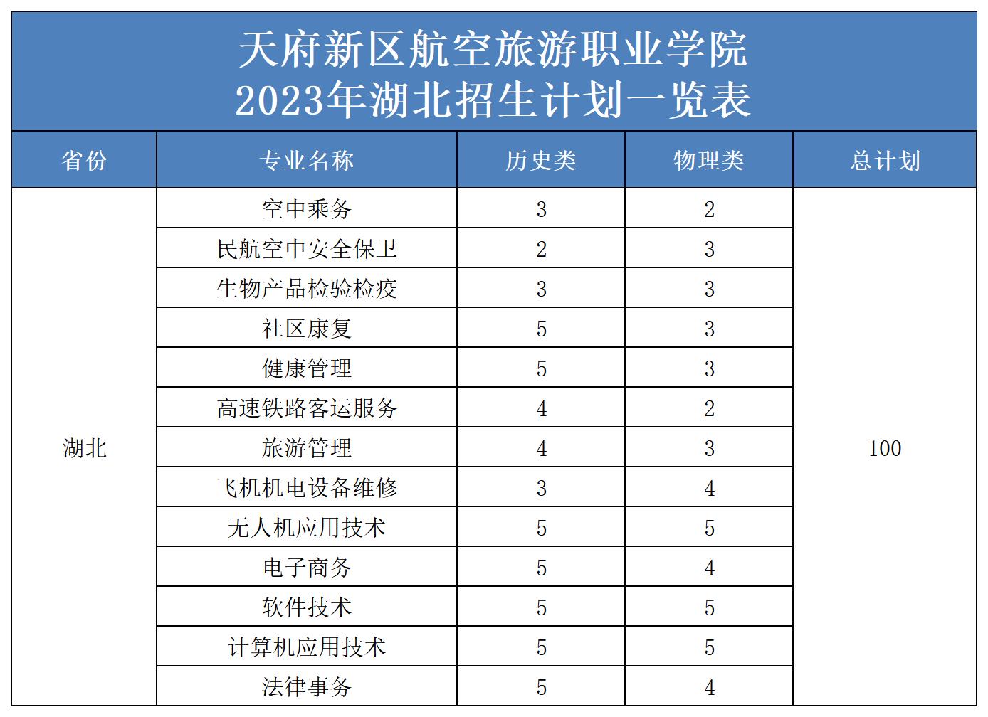 2023年省外招生计划表（更新）(2)_湖北.jpg