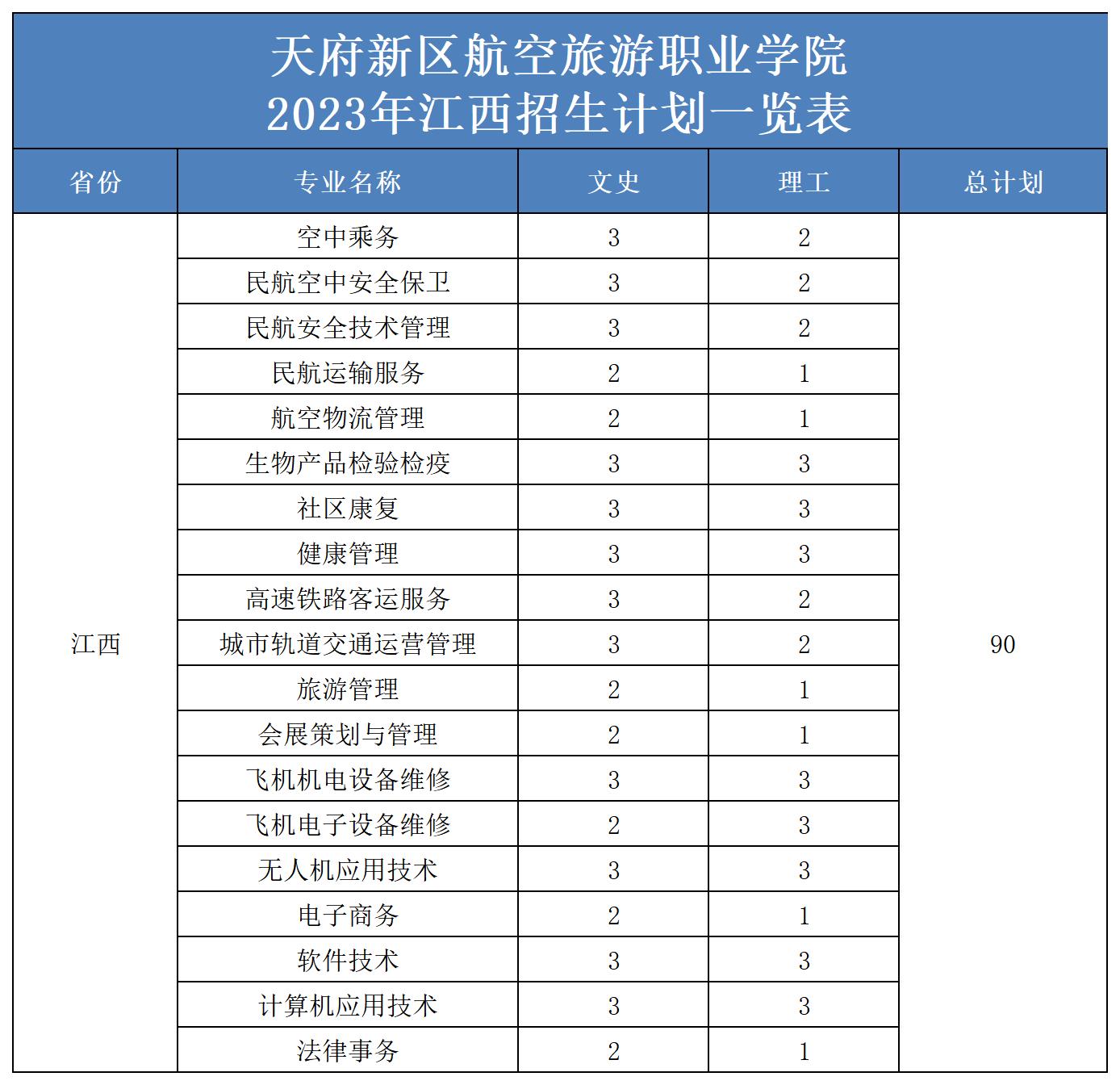 2023年省外招生计划表（更新）(2)_江西.jpg