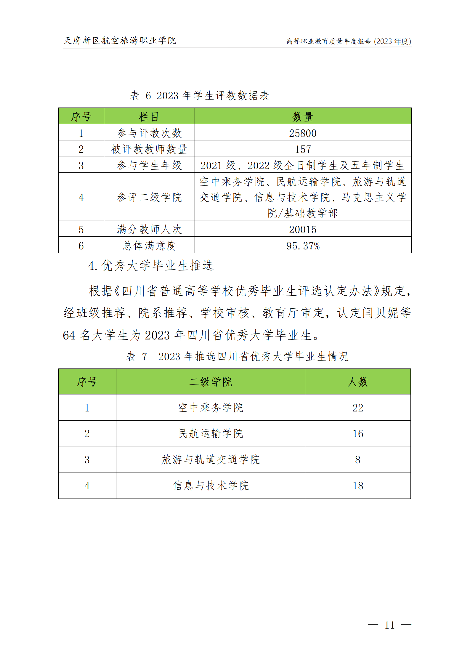 天府新区航空旅游职业沐鸣22023年度职业教育质量年报1230（网站版）_15.png