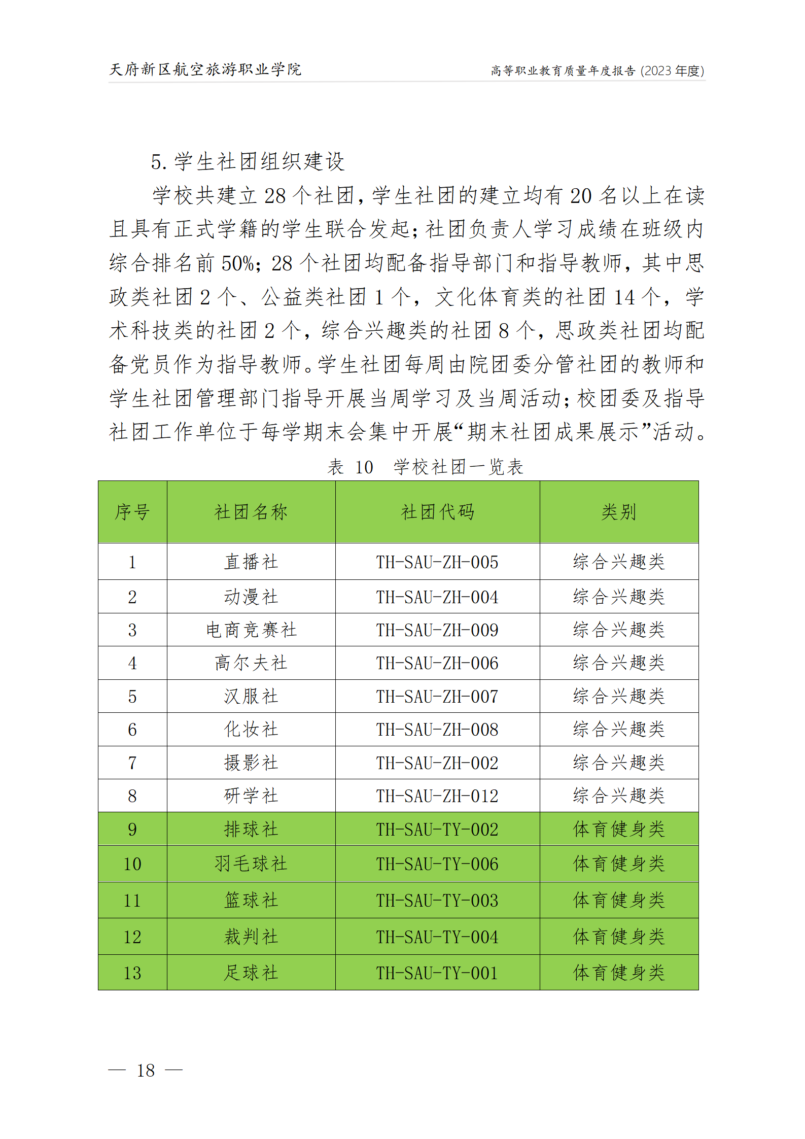 天府新区航空旅游职业沐鸣22023年度职业教育质量年报1230（网站版）_22.png