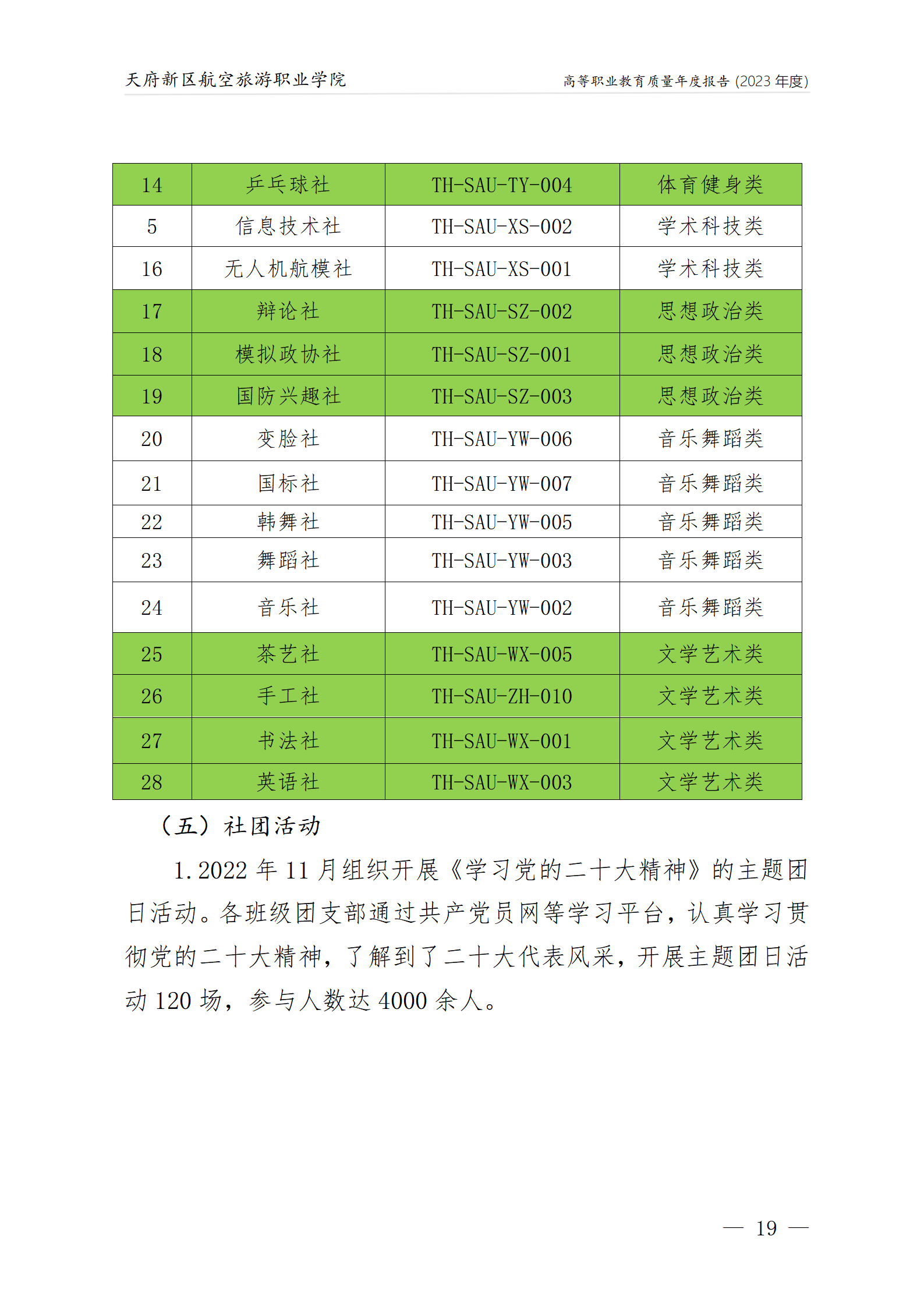 天府新区航空旅游职业沐鸣22023年度职业教育质量年报1230（网站版）_23.png