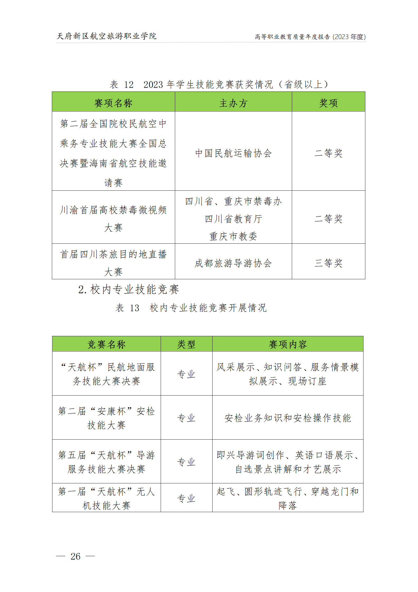 天府新区航空旅游职业沐鸣22023年度职业教育质量年报1230（网站版）_30.png