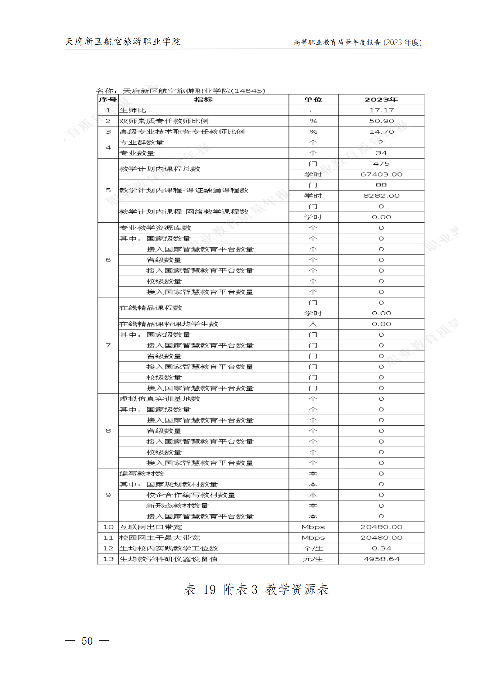 天府新区航空旅游职业沐鸣22023年度职业教育质量年报1230（网站版）_54.png