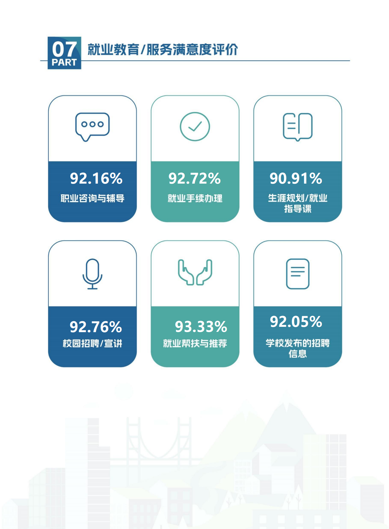 【定稿】天府新区航空旅游职业沐鸣2-毕业生就业质量年度报告20240116_09.png